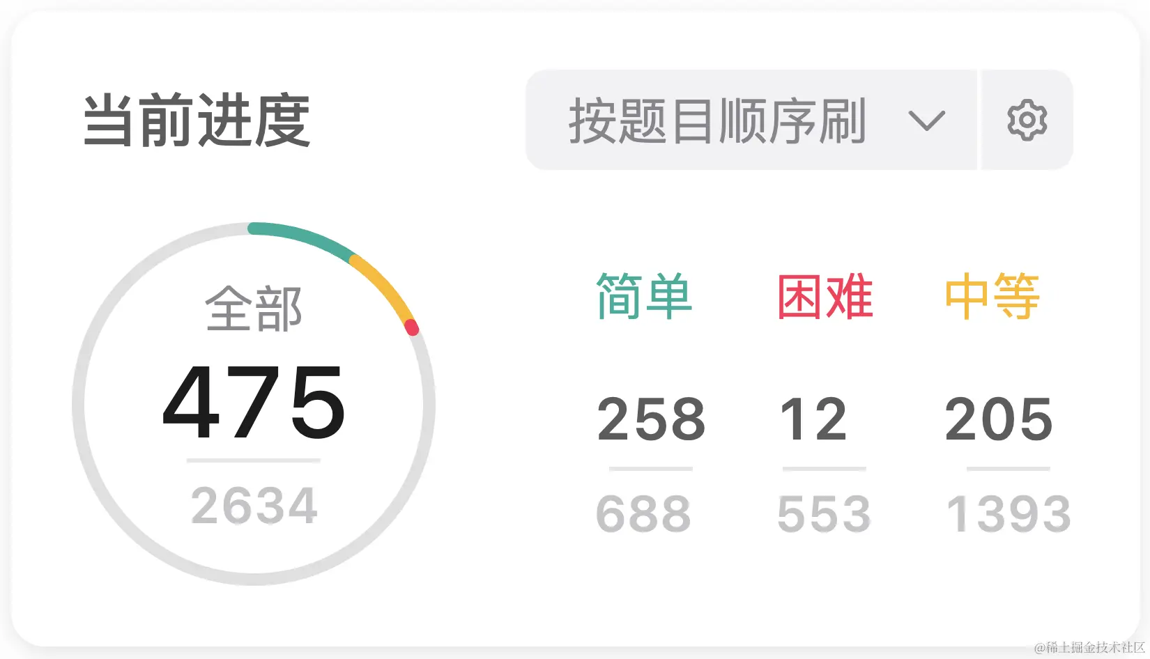 刷题进度 - LeetCode：475 / 2634 、《剑指offer》：66 / 66 