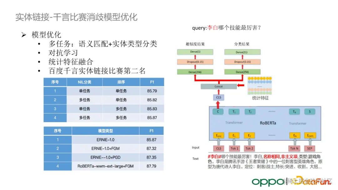 OPPO 自研大规模知识图谱及其在数智工程中的应用