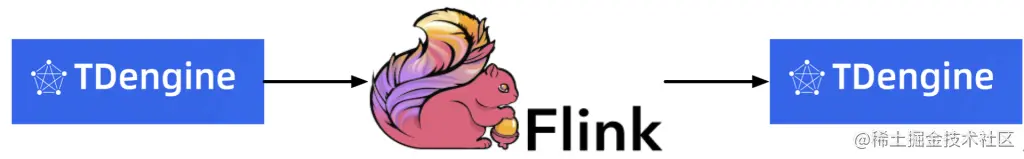 Flink 对接 TDengine Database