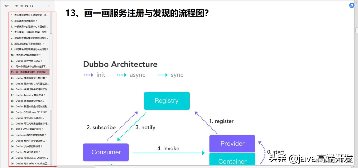 2019年最全java面试真题解析（980道），你没见过的面试题都在这