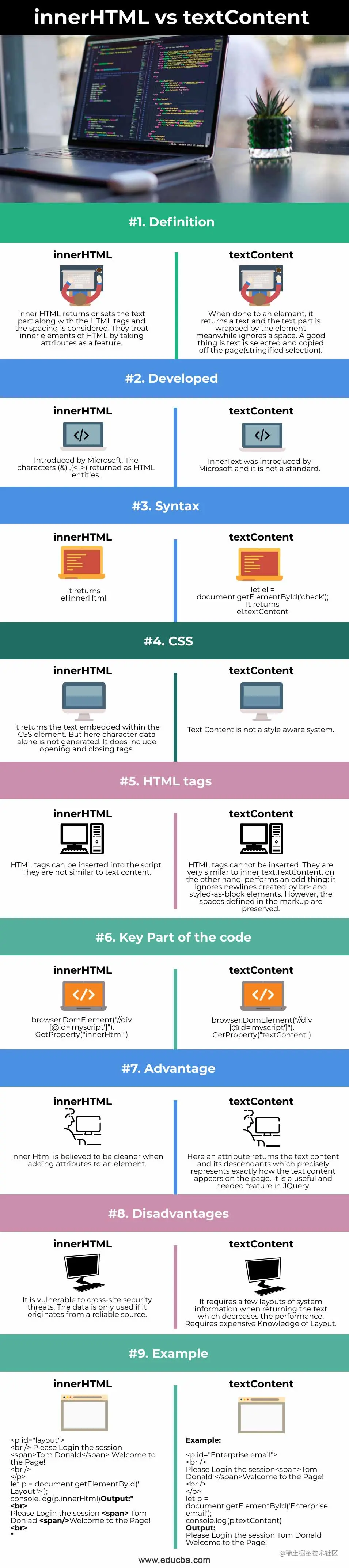 innerHTML-vs-textContent-info
