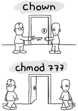 「Linux奏章6」权限管理