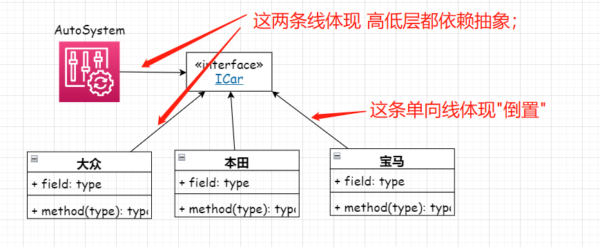 深入解读[面向对象五大设计原则]