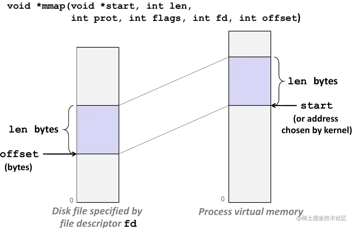 image-20220126212909402