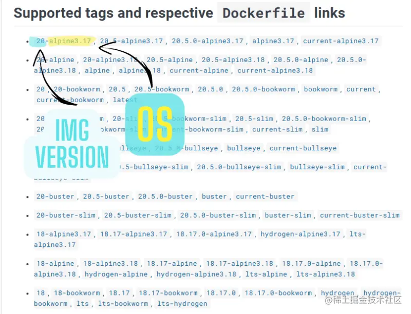 最佳实践 1 - Docker 镜像与操作系统