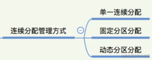 内存空间分配 -连续分配管理方式