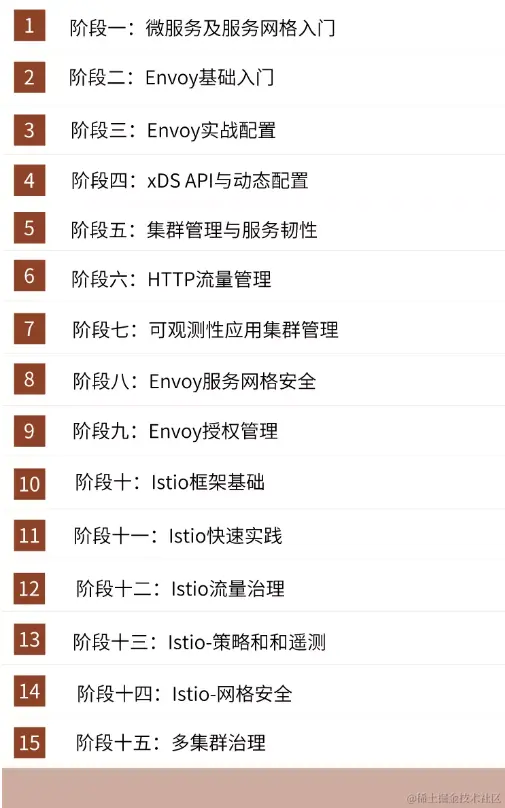 由浅入深吃透容器云+微服务+K8S+MQ+阿里云内部实施手册