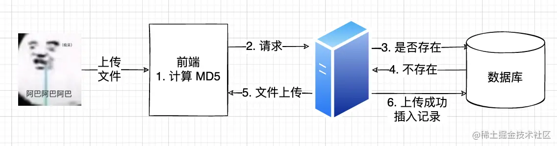 文件秒传 - 文件不存在