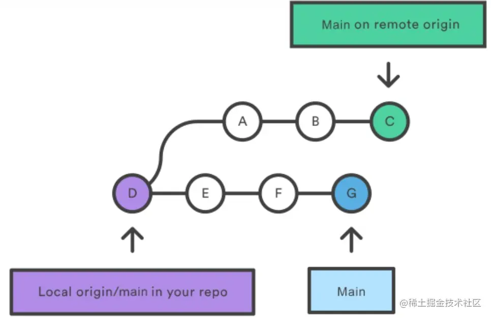 image-20230524231201336