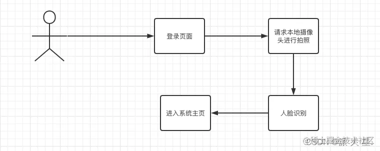 [外链图片转存失败,源站可能有防盗链机制,建议将图片保存下来直接上传(img-DMRfhF6Z-1652173334791)(/Users/wumao/Documents/Typora笔记/typora-user-images/image-20220510155115622.png)]