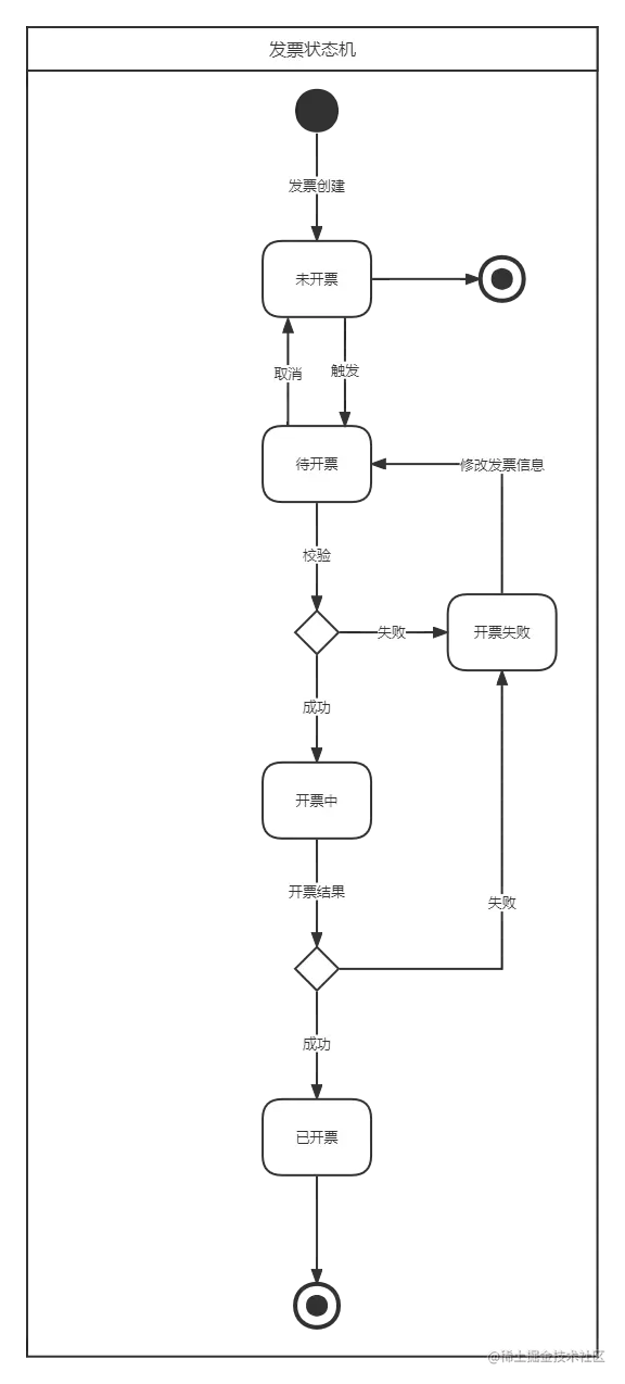 发票状态机2.png