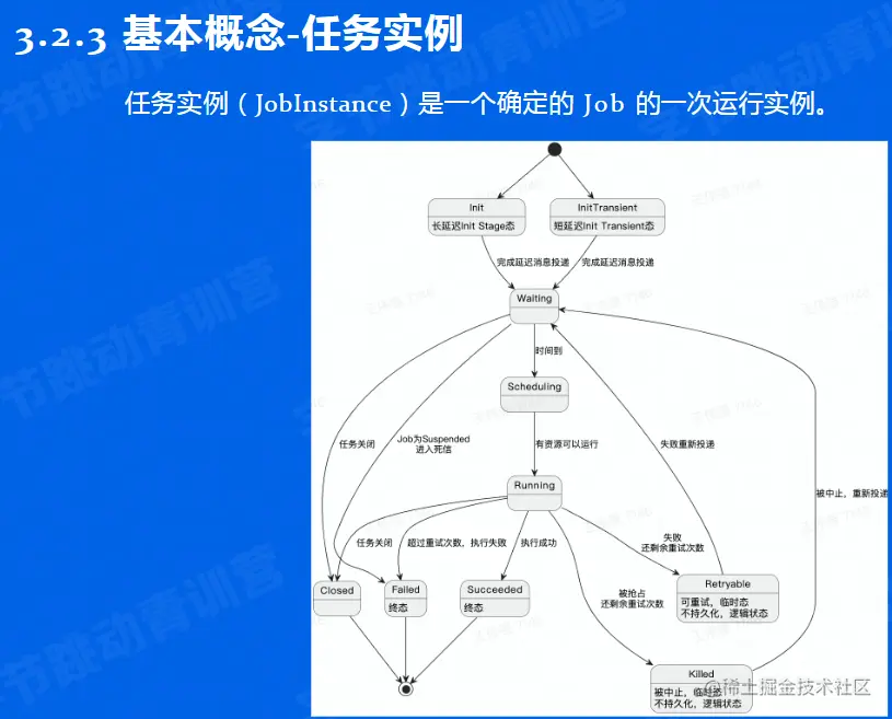 image-20220602111419531