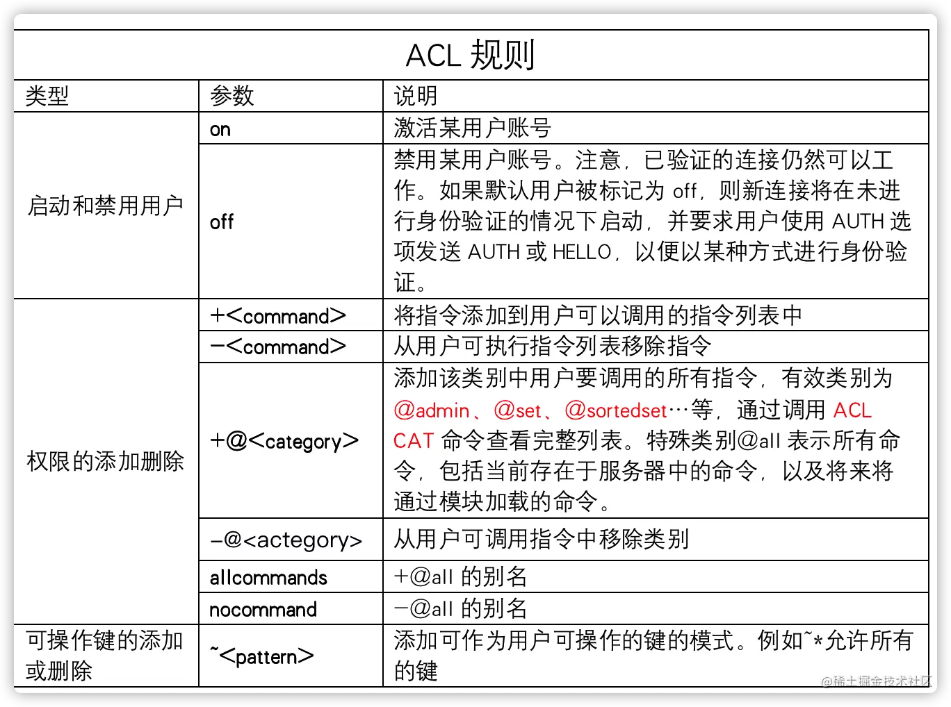 image-20220105211236710