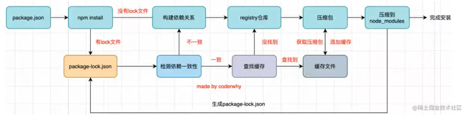 image-20220122151326602