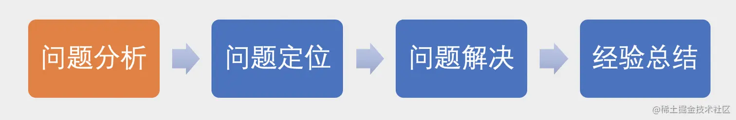 MySQL 慢查询（上）：为啥会这么慢？