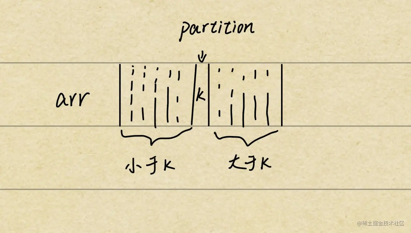 快速排序的分组操作