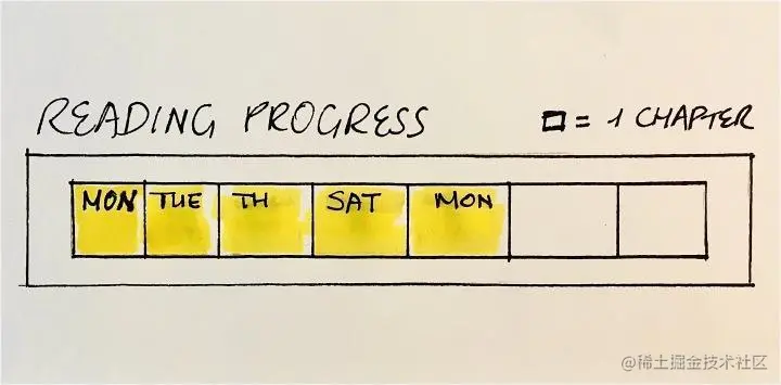 我的读书进度条，一格＝一章
