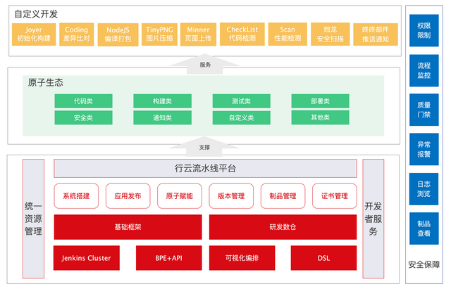 【敏捷研发系列】前端DevOps流水线实践