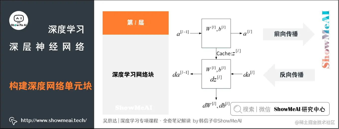 构建深度网络单元块