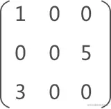 稀疏矩阵示意图