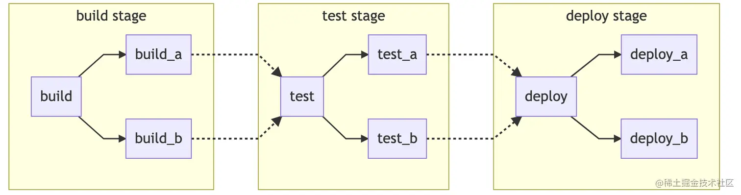 basic_pipeline.png