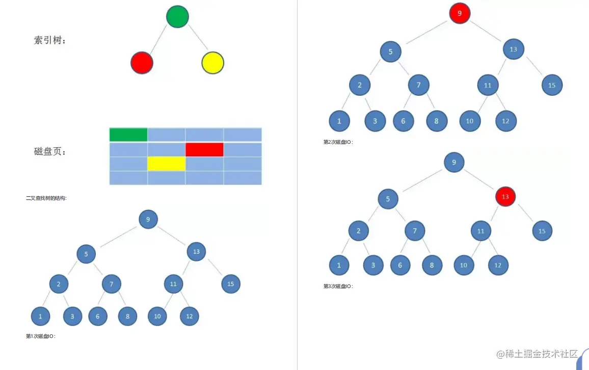全靠阿里内部（珠峰版）Java面试笔记，成功拿下12家大厂offer