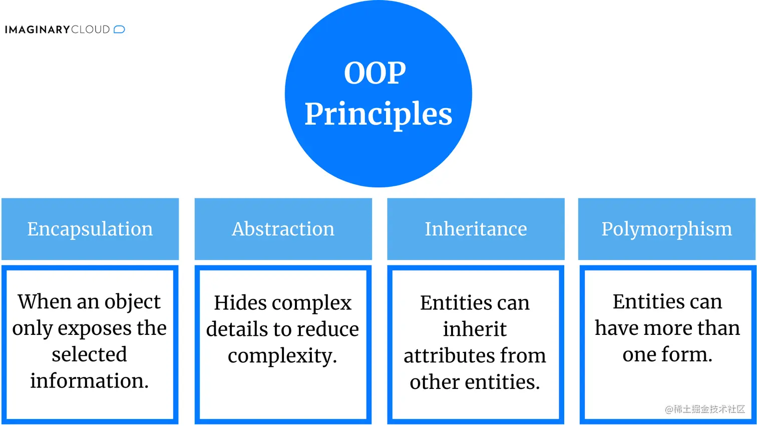 Functional programming vs OOP: comparing paradigms