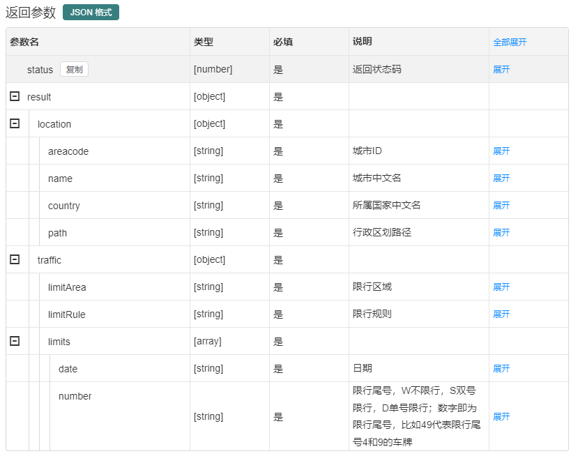 借助尾号限行 API 实现限行规则应用的设计思路分析