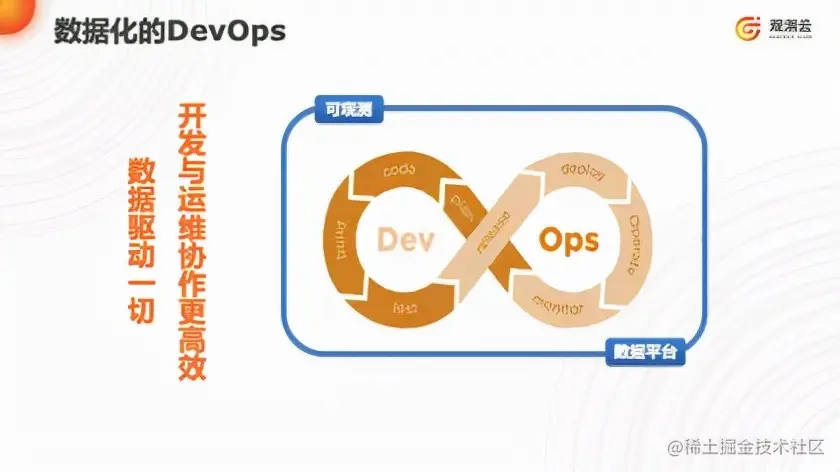 直播回顾：蒋烁淼《下一代企业级应用软件论坛》可观测性主题分享