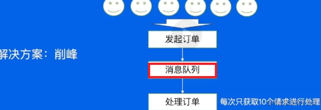 image-20230527230849819