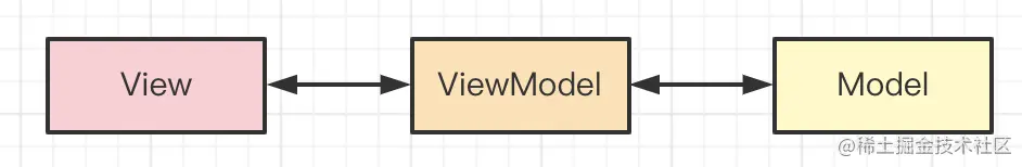 MVVM.png