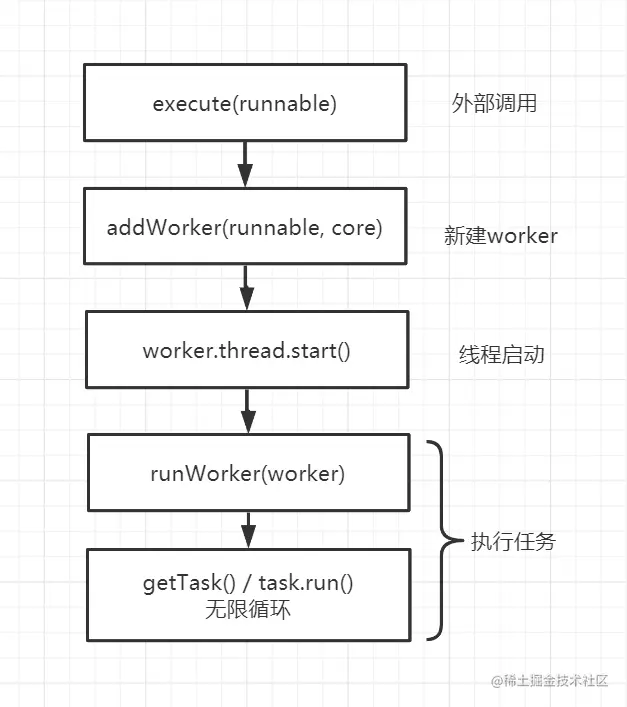 线程池2.png