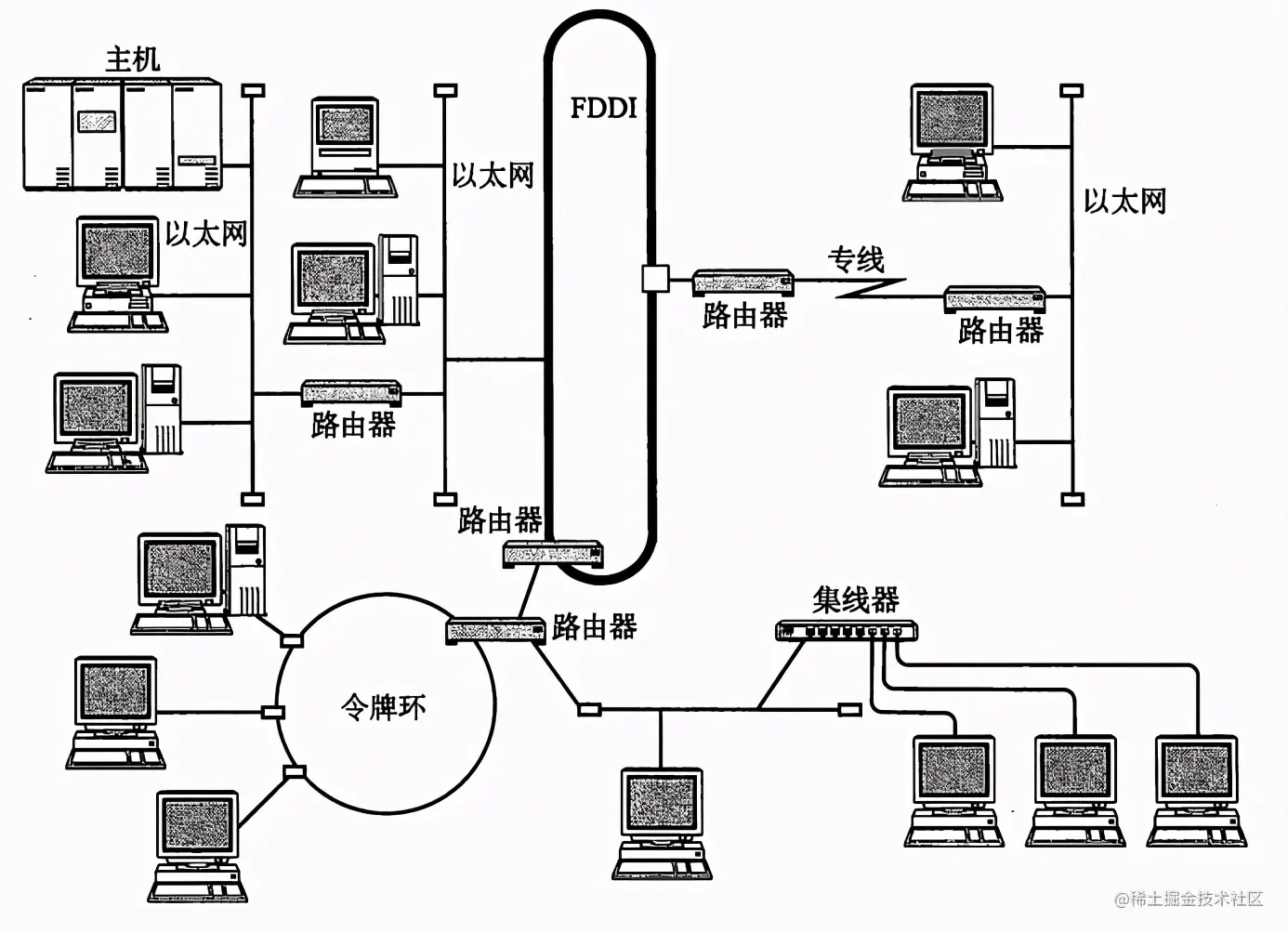 连肝7个晚上，总结了计算机HTTP网络协议的知识点