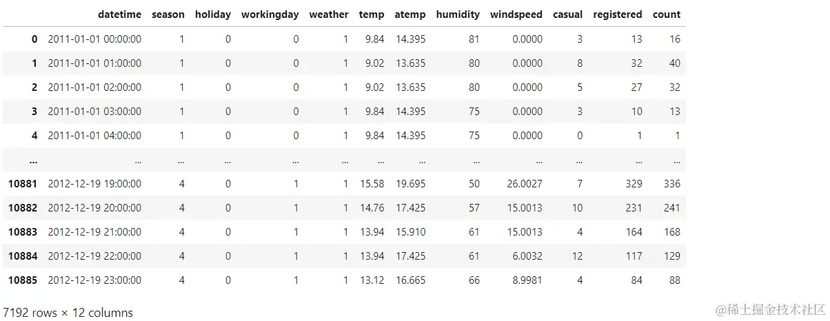 Numpy和熊猫简介