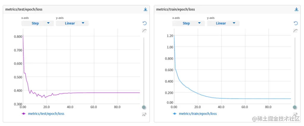 TimeBasedLRDecay loss