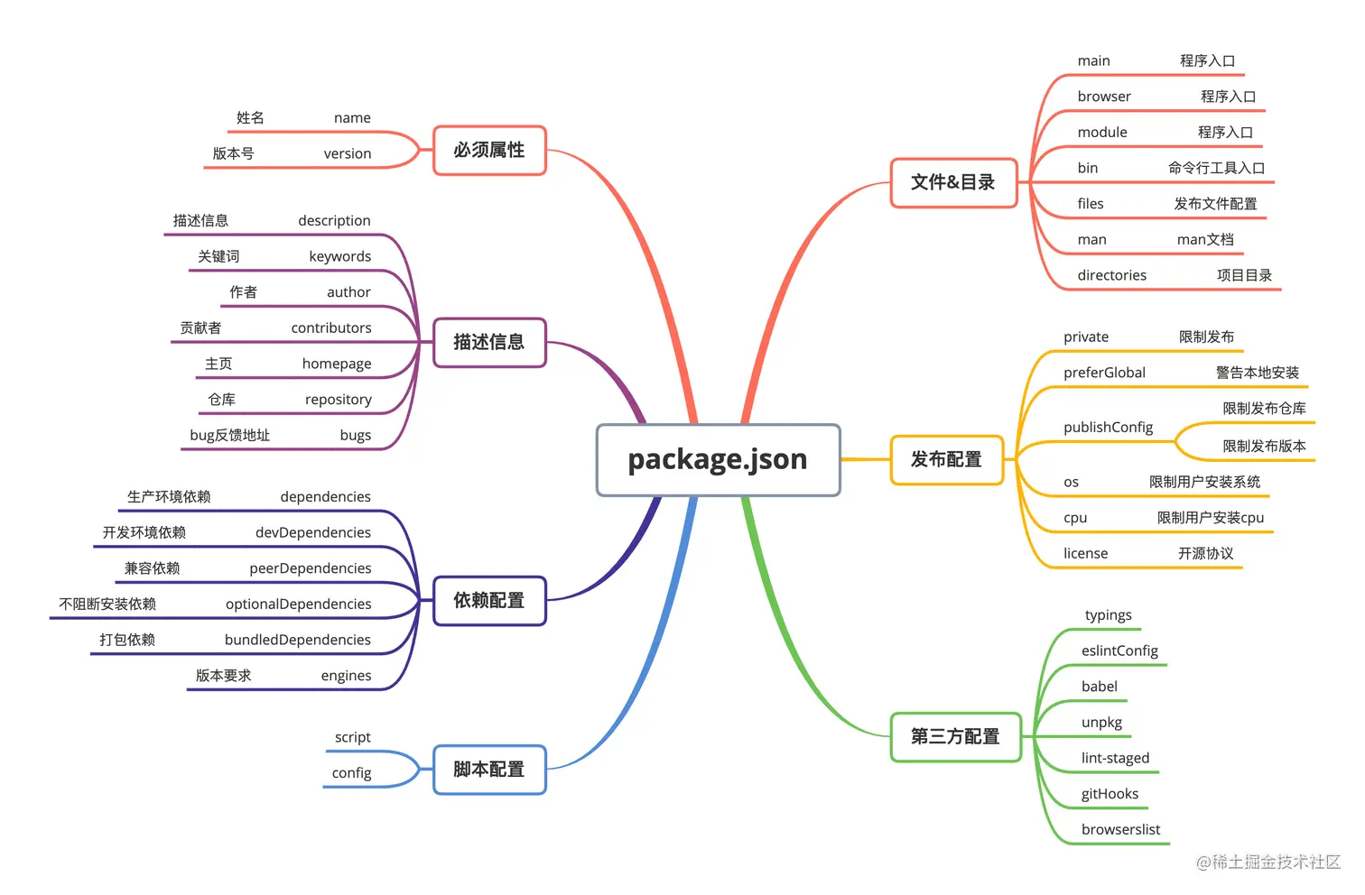 package.json.png