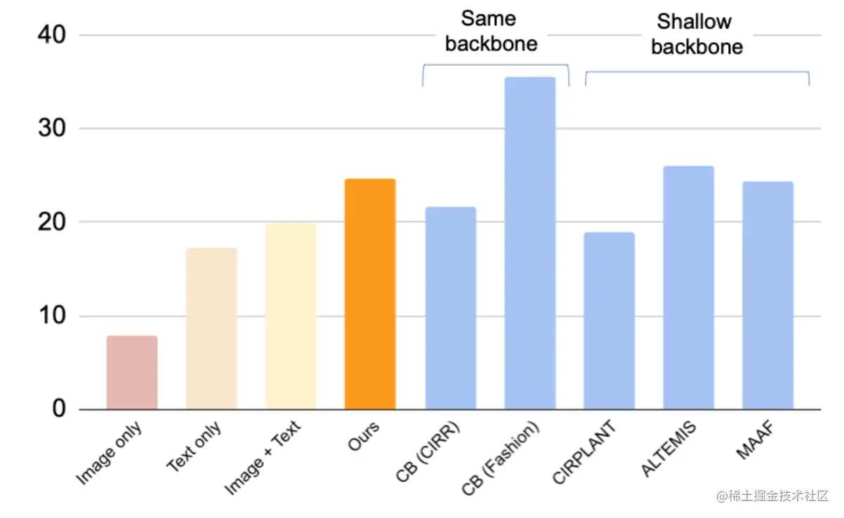 image-20230716161807648