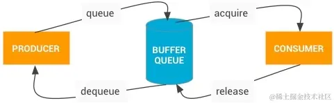 BufferQueue状态转换图.jpg