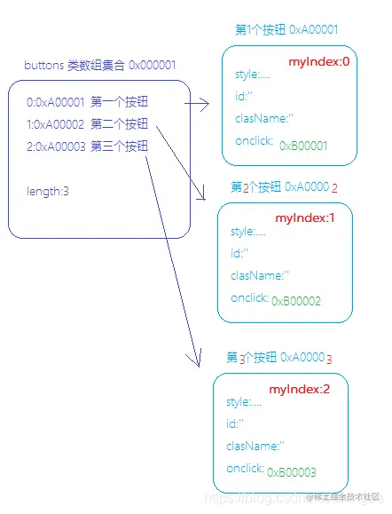 公众号：朝霞的光影笔记 ID:zhaoxiajingjing