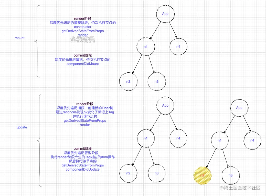 react源码11.2