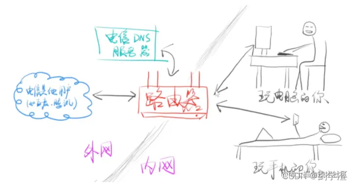 在这里插入图片描述