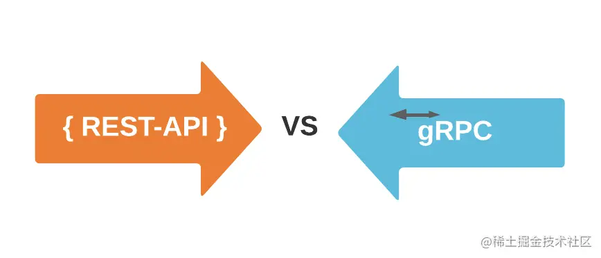 grpc