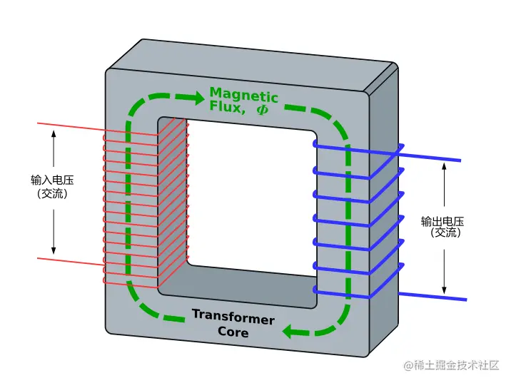 使用示波器学习变压器