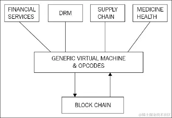 Transaction families
