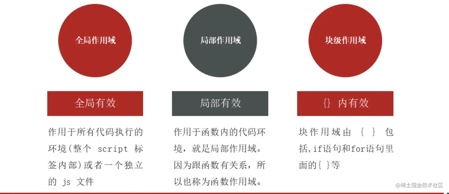 image-20220330225910931