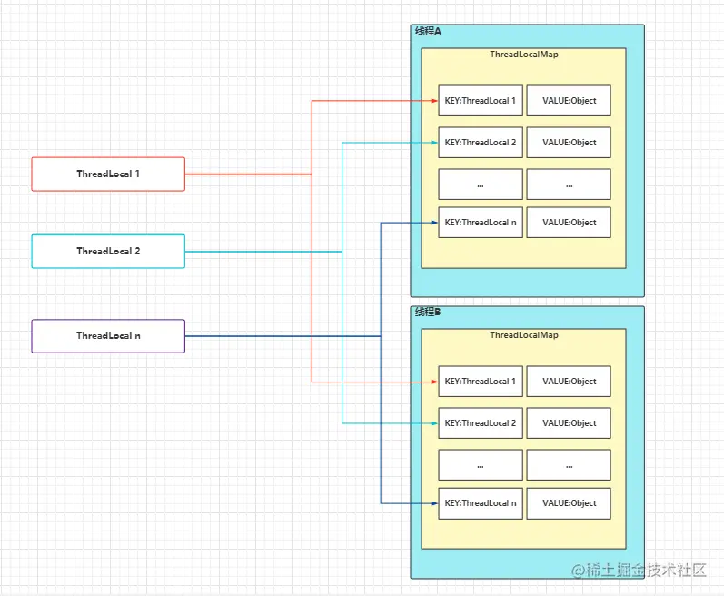 ThreadLocal代码结构.png