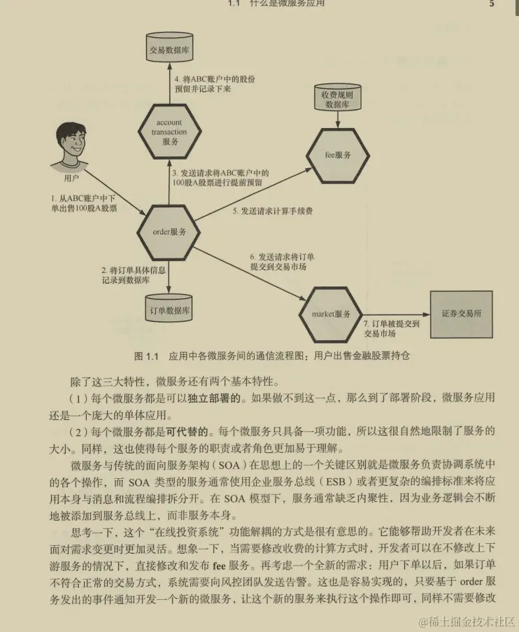 大厂慌了！由国外技术工程师亲自操刀的微服务实战手册限时分享