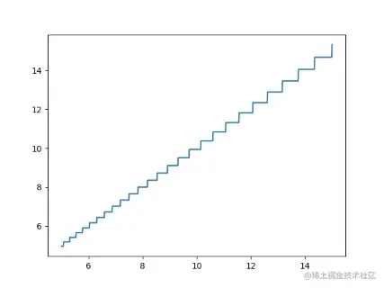 log_quant (手机).jpg
