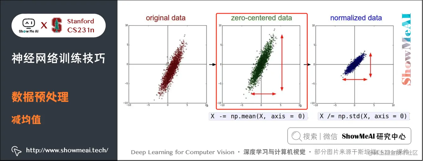 数据预处理; 减均值