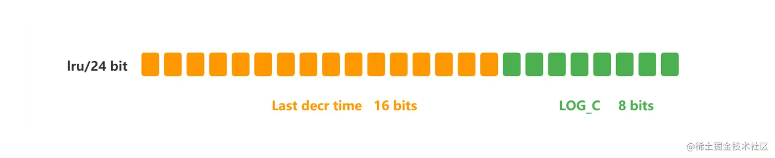 lru_24 bit.png